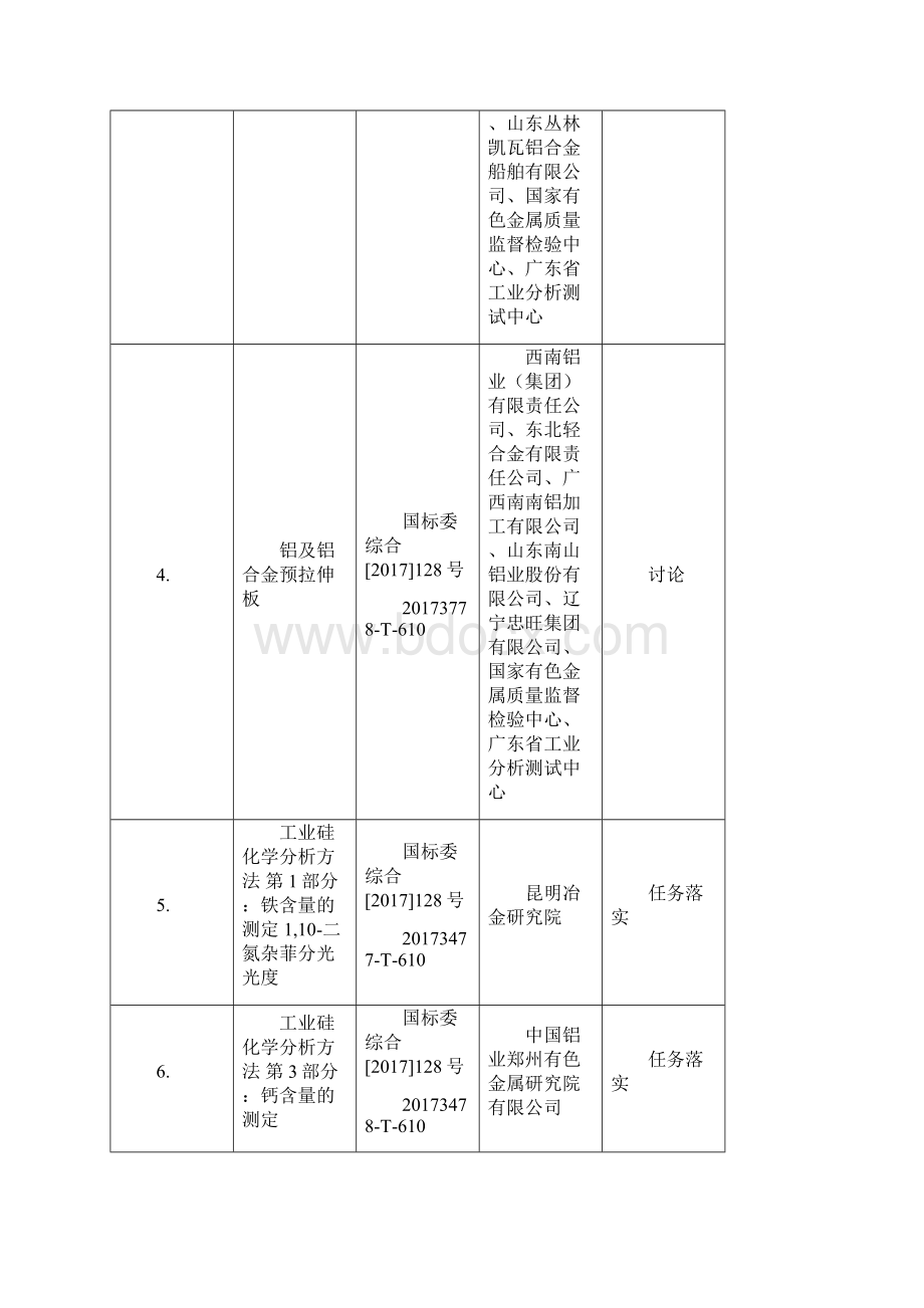 有色金属标准工作会议预安排按时间顺序排列文档格式.docx_第2页