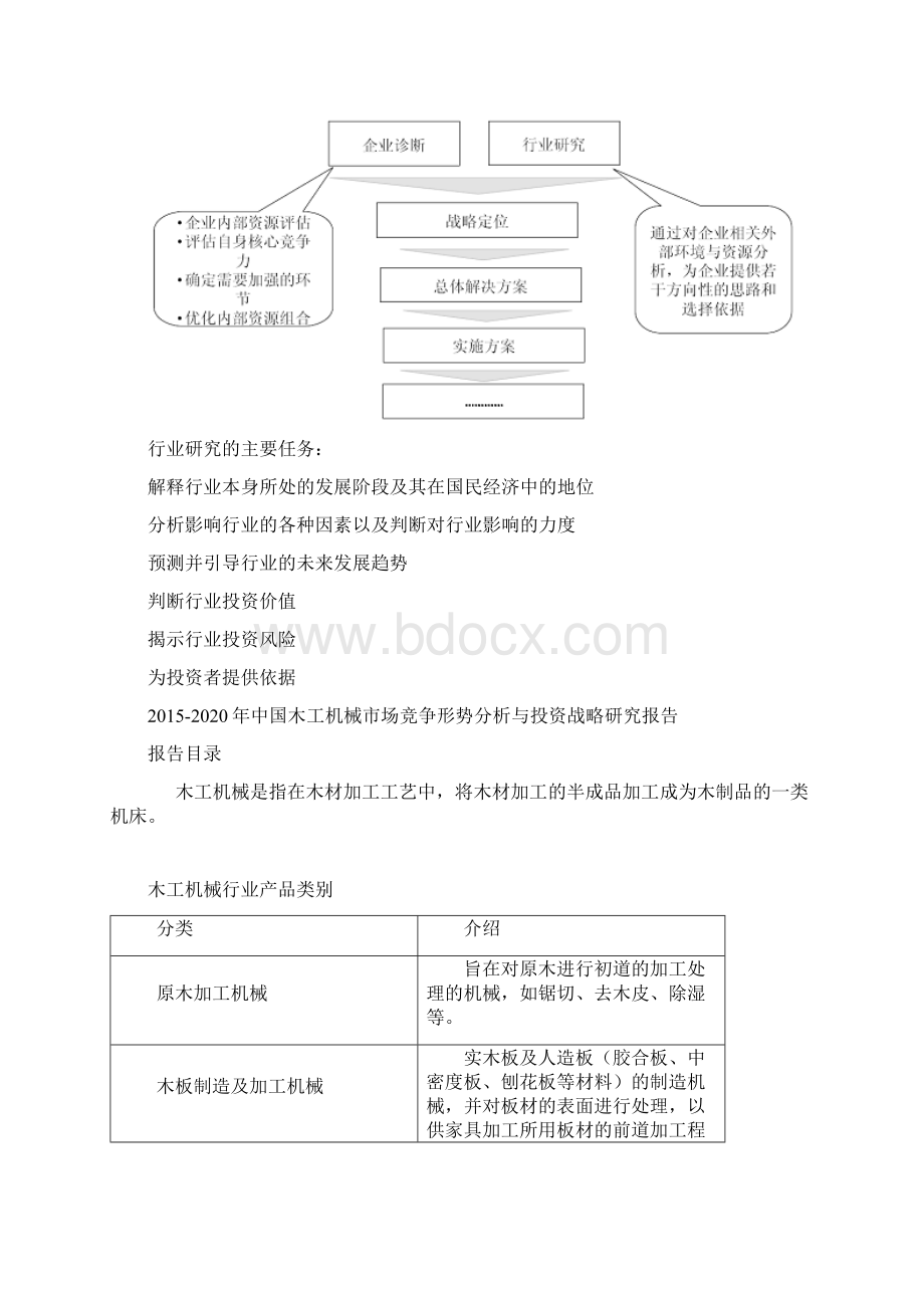 中国木工机械市场竞争形势分析与投资战略研究报告.docx_第3页