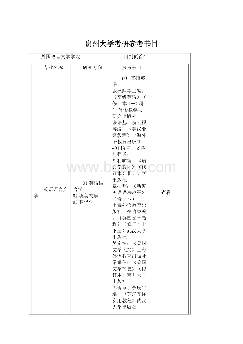 贵州大学考研参考书目.docx_第1页