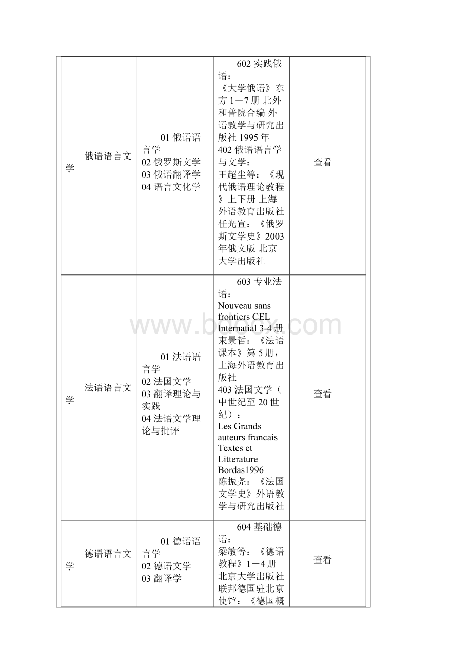 贵州大学考研参考书目Word文件下载.docx_第2页