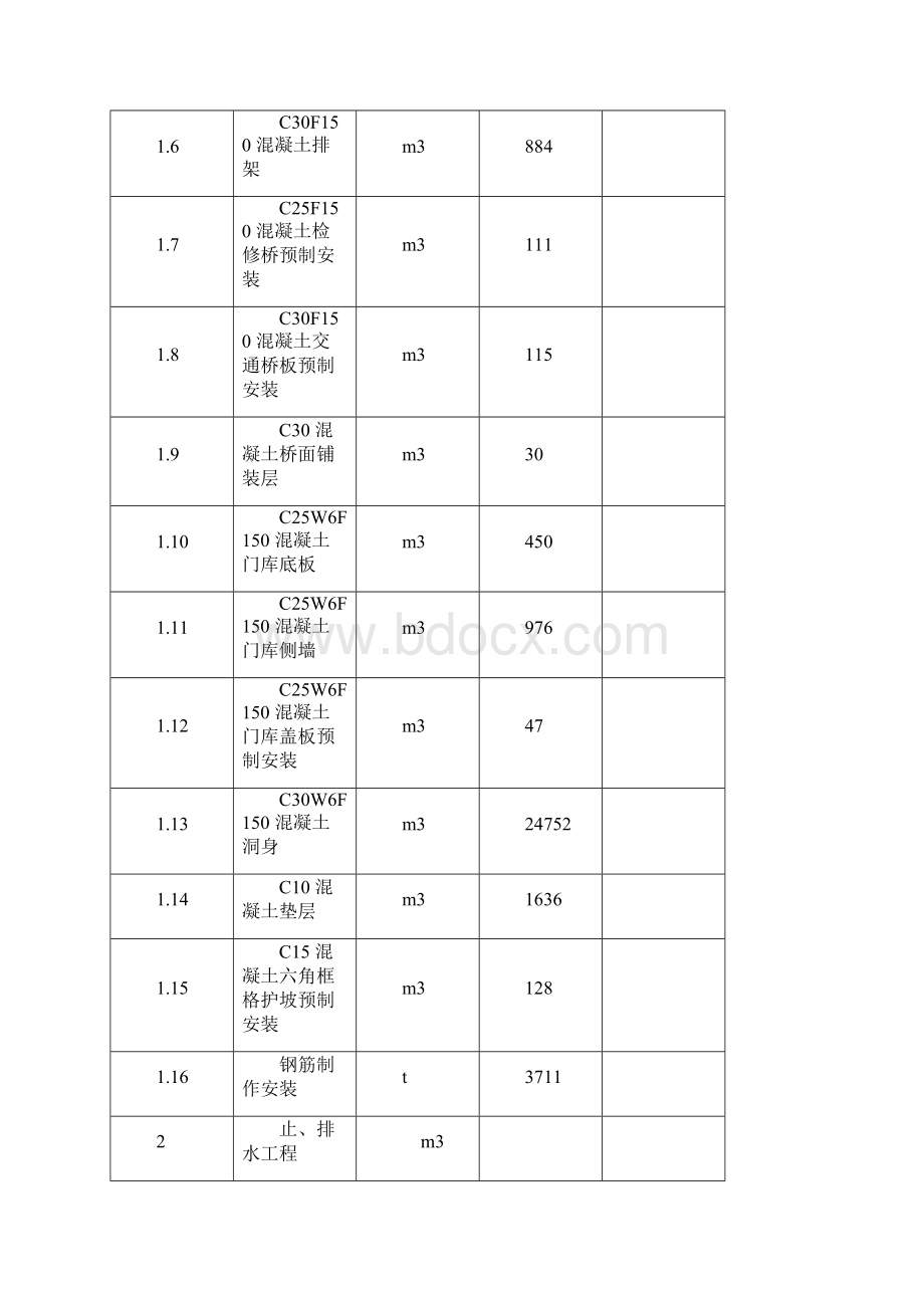 南水北调中线一期工程潮河渠道倒虹吸混凝土施工方案.docx_第3页