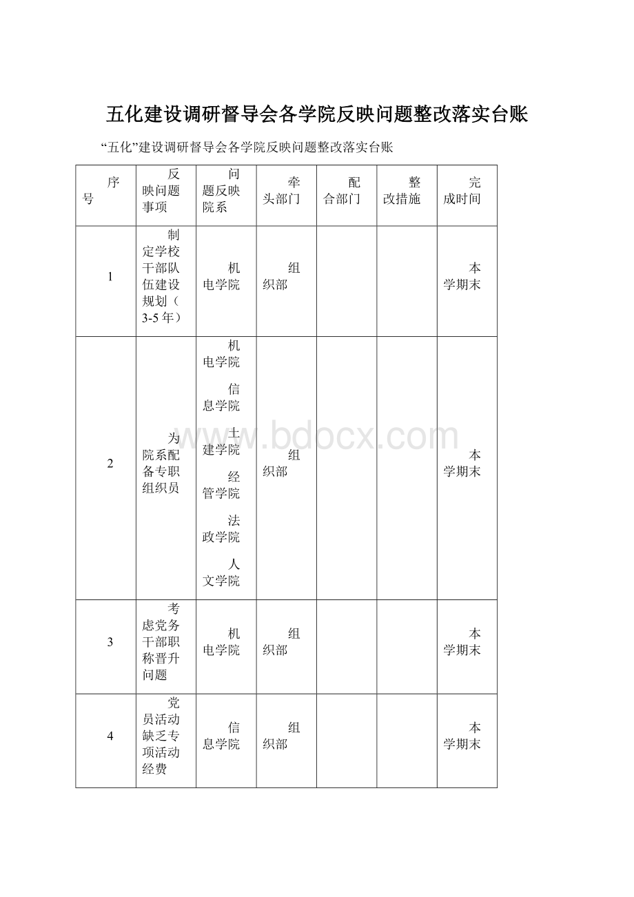 五化建设调研督导会各学院反映问题整改落实台账Word格式.docx