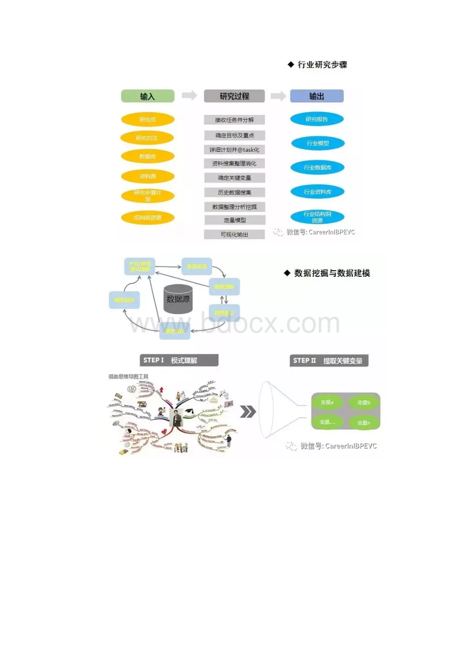 从买方角度如何进行行业研究分析.docx_第2页