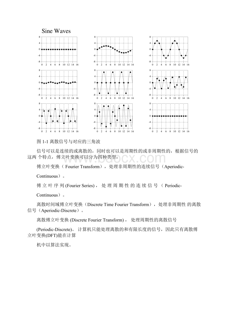 DCT变换的原理及算法.docx_第2页