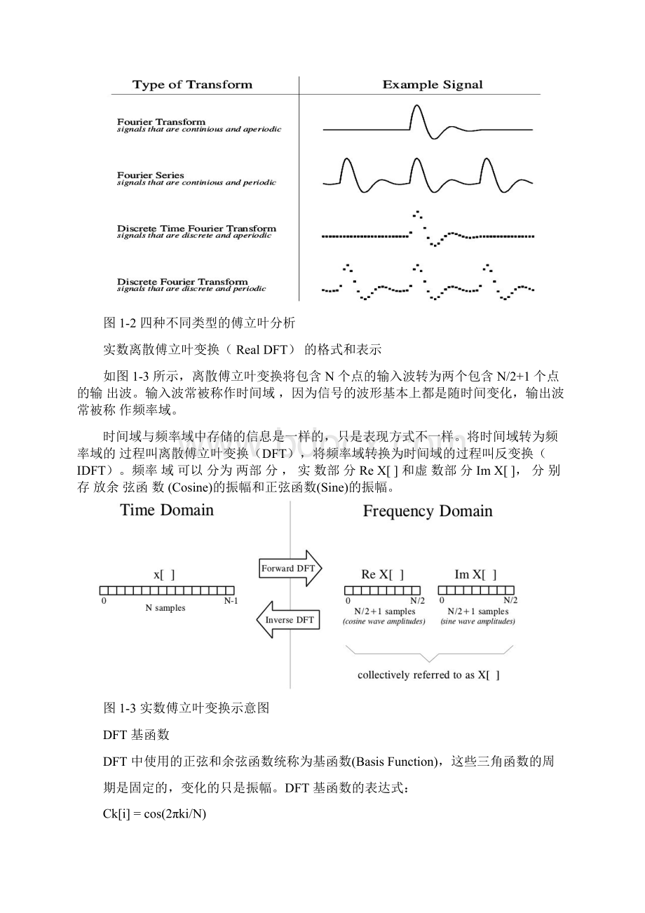 DCT变换的原理及算法.docx_第3页