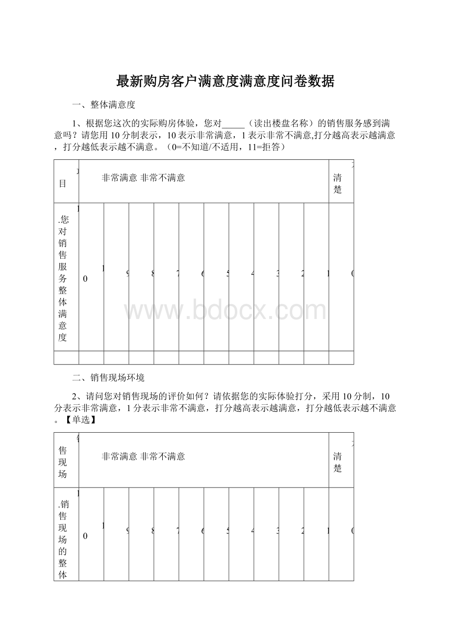 最新购房客户满意度满意度问卷数据.docx_第1页