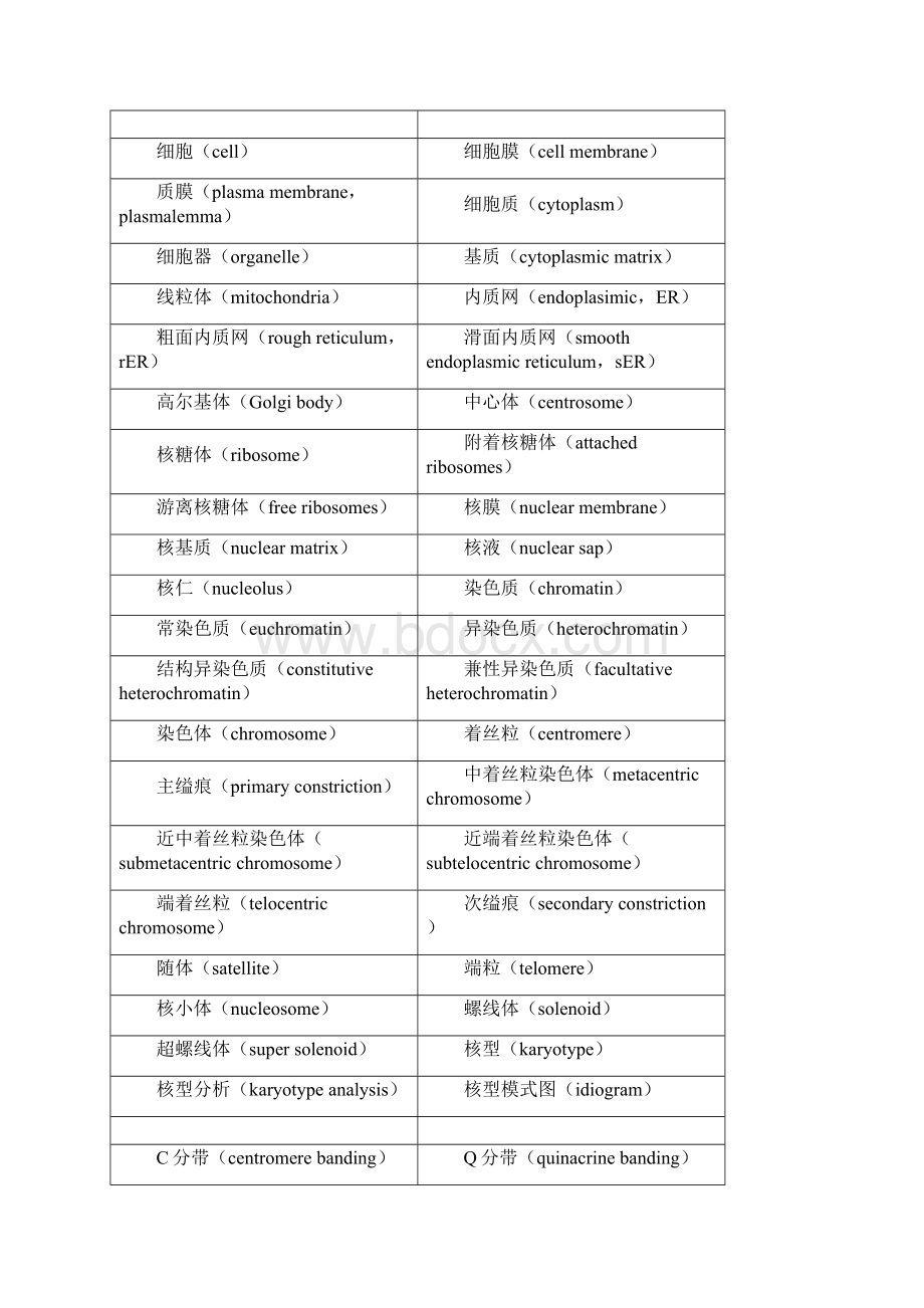 遗传学中英文术语对照.docx_第2页