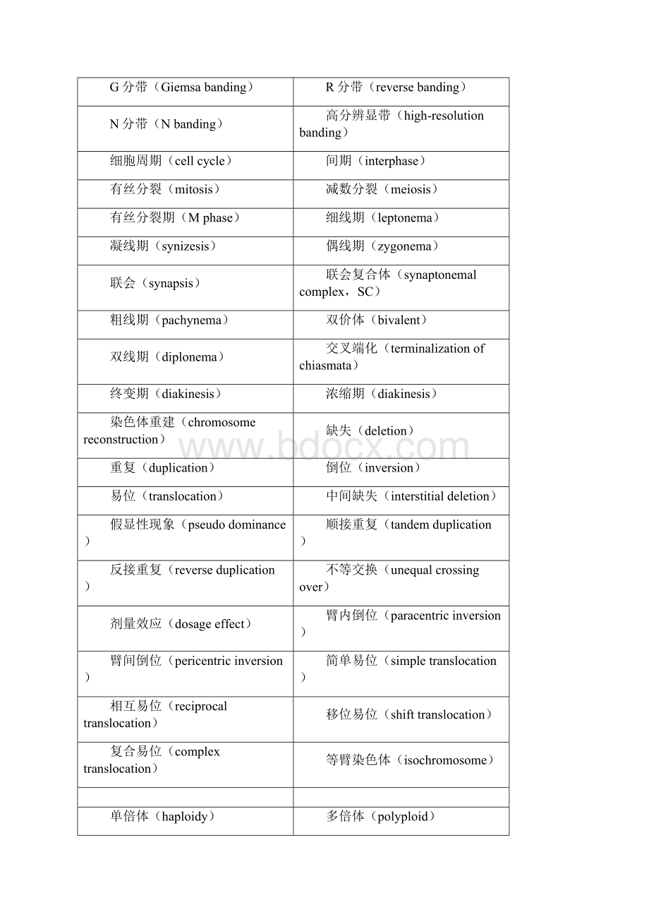 遗传学中英文术语对照.docx_第3页