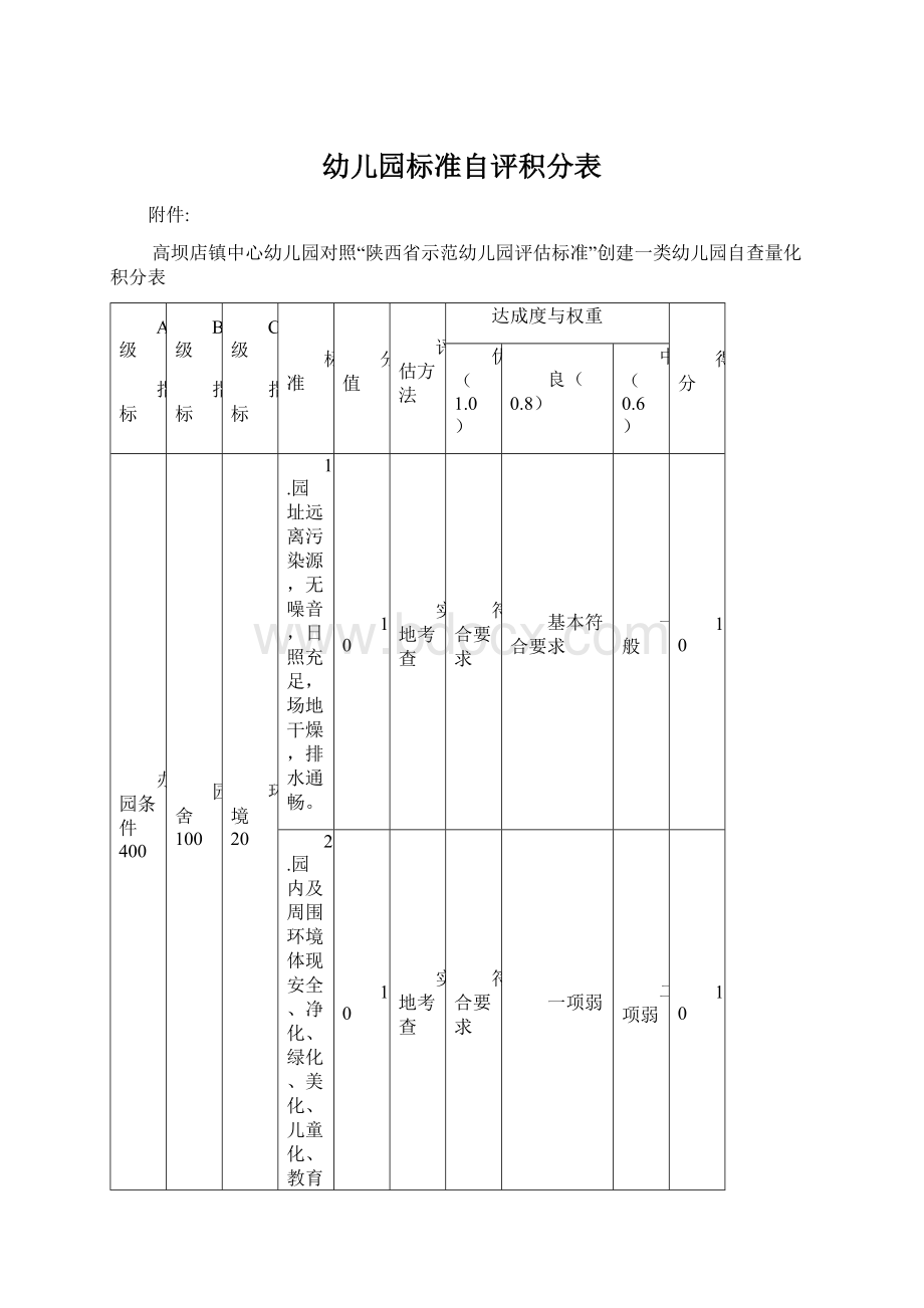 幼儿园标准自评积分表.docx_第1页