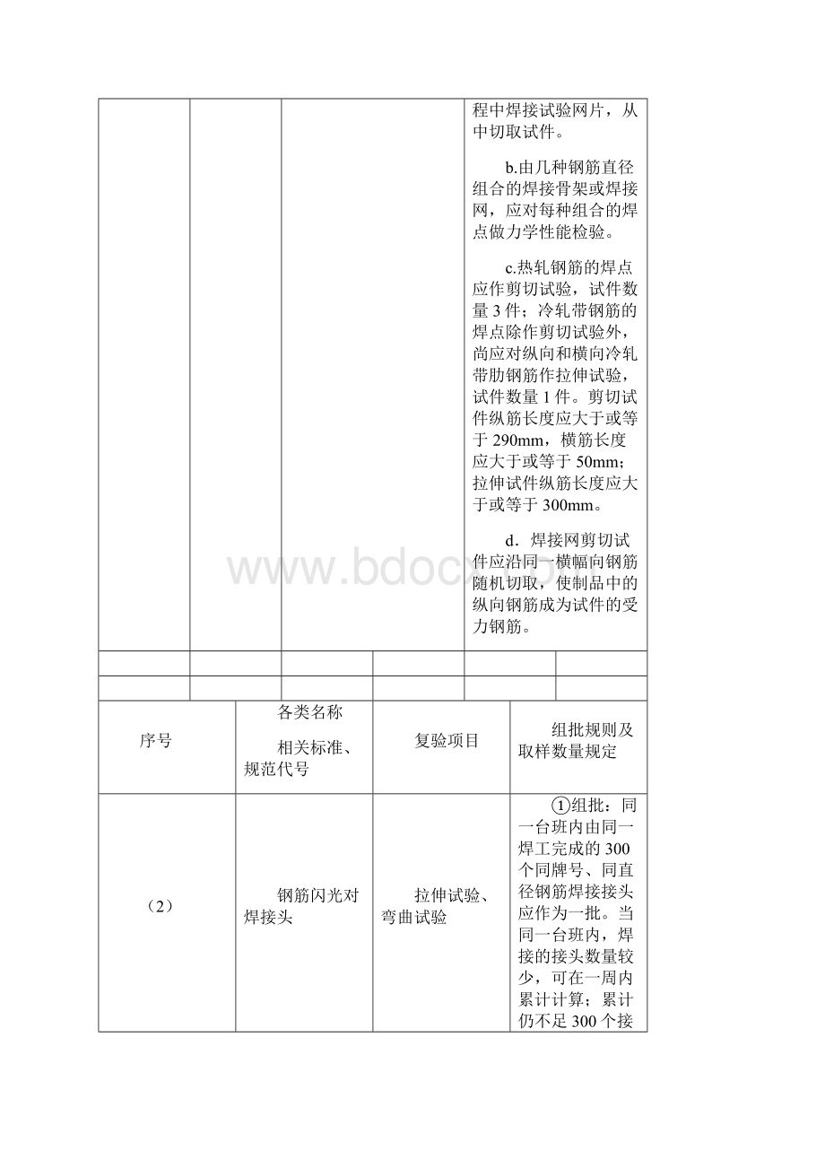 材料进场复验试验项目与取样规定Word格式.docx_第3页