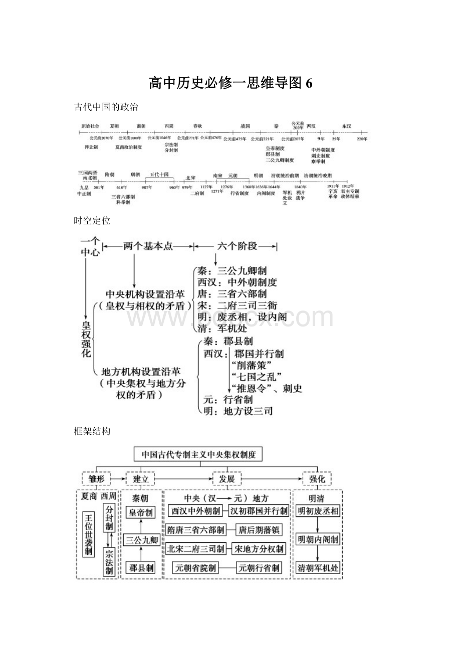 高中历史必修一思维导图6.docx