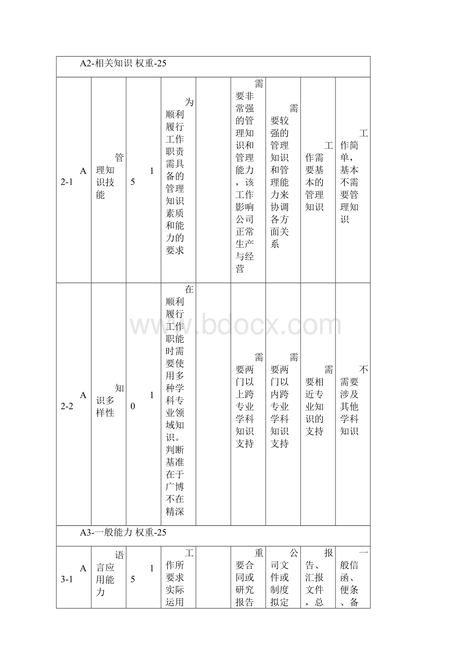 123岗位评价因素与定义分级Word文件下载.docx_第3页