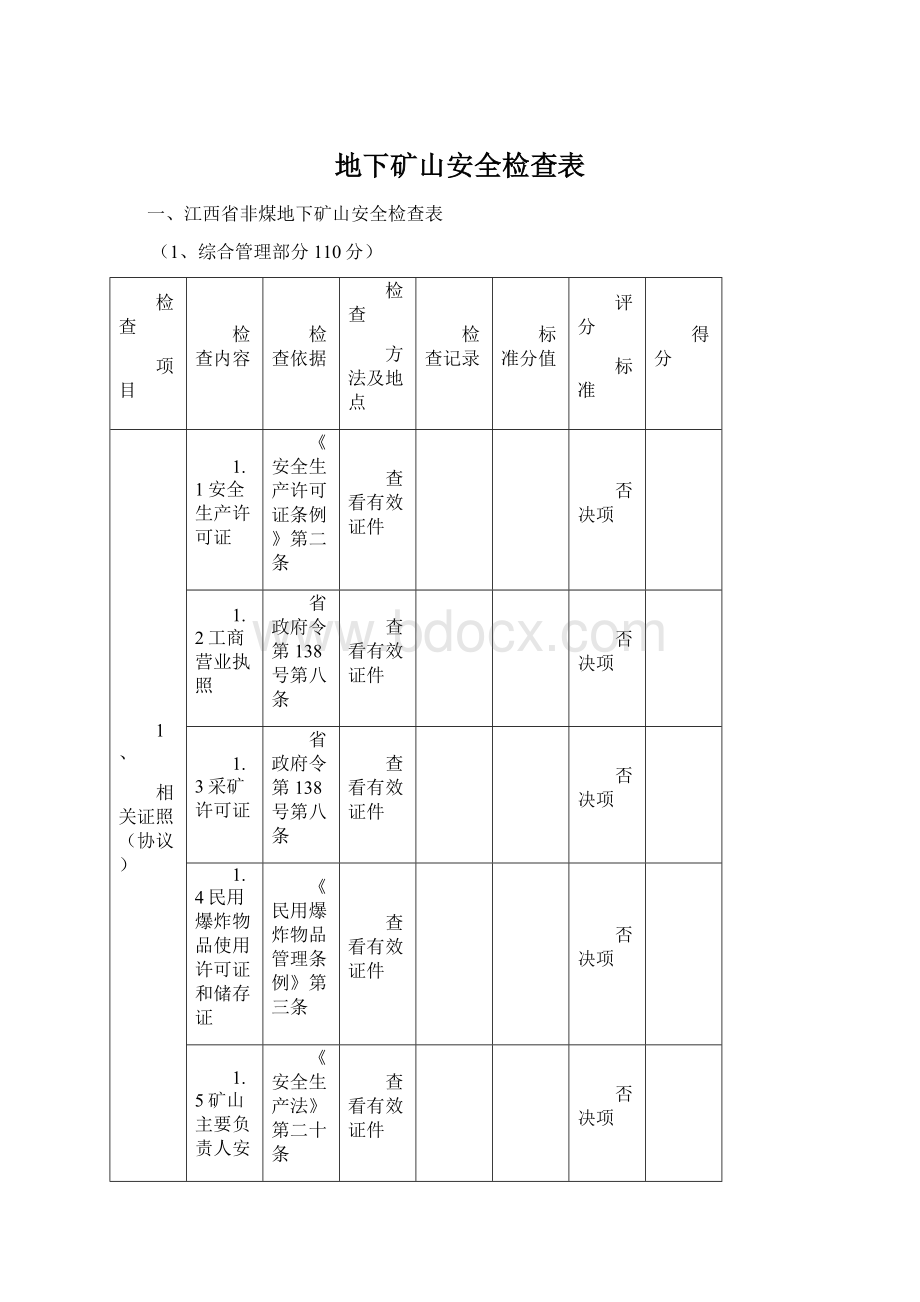 地下矿山安全检查表Word文档下载推荐.docx_第1页