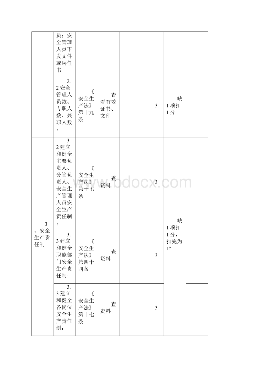 地下矿山安全检查表Word文档下载推荐.docx_第3页