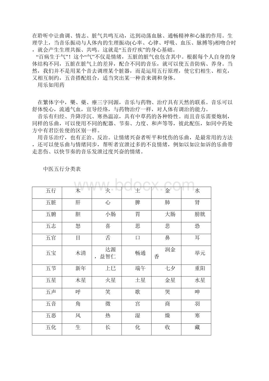 体质养生五行人的音乐疗法.docx_第2页