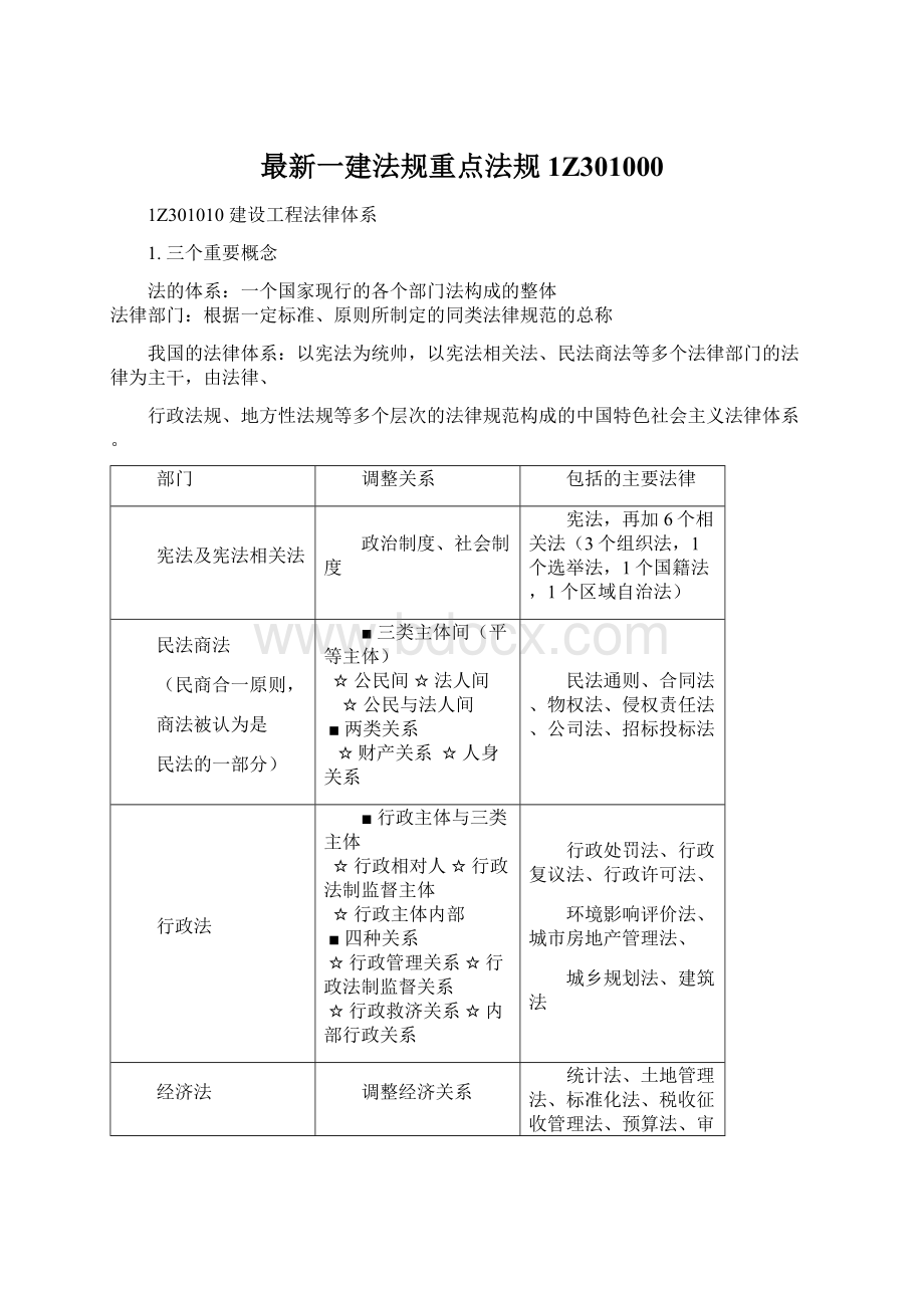 最新一建法规重点法规1Z301000Word文档格式.docx_第1页