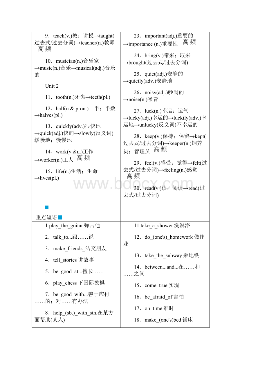 山西省中考英语二轮复习 七下 unit 14复习案 人教新目标版Word文档下载推荐.docx_第2页