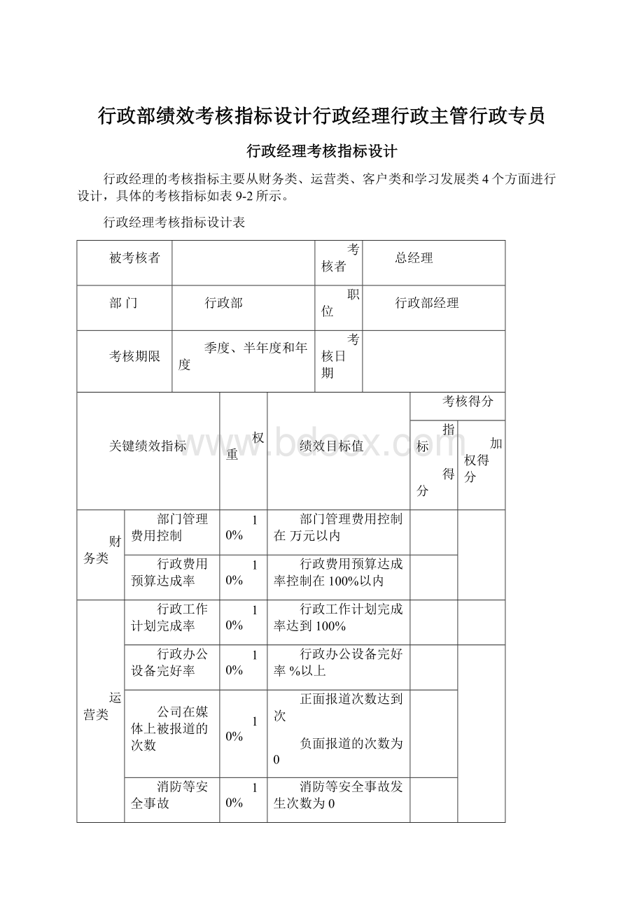 行政部绩效考核指标设计行政经理行政主管行政专员Word下载.docx_第1页