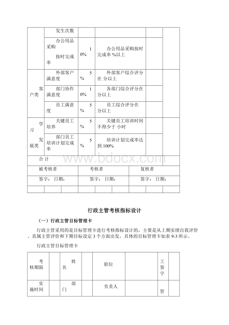 行政部绩效考核指标设计行政经理行政主管行政专员Word下载.docx_第2页