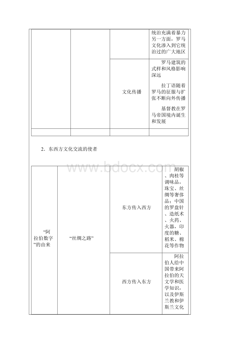 九年级上册世界历史第三单元古代文明的传播与发展知识要点及测试.docx_第3页