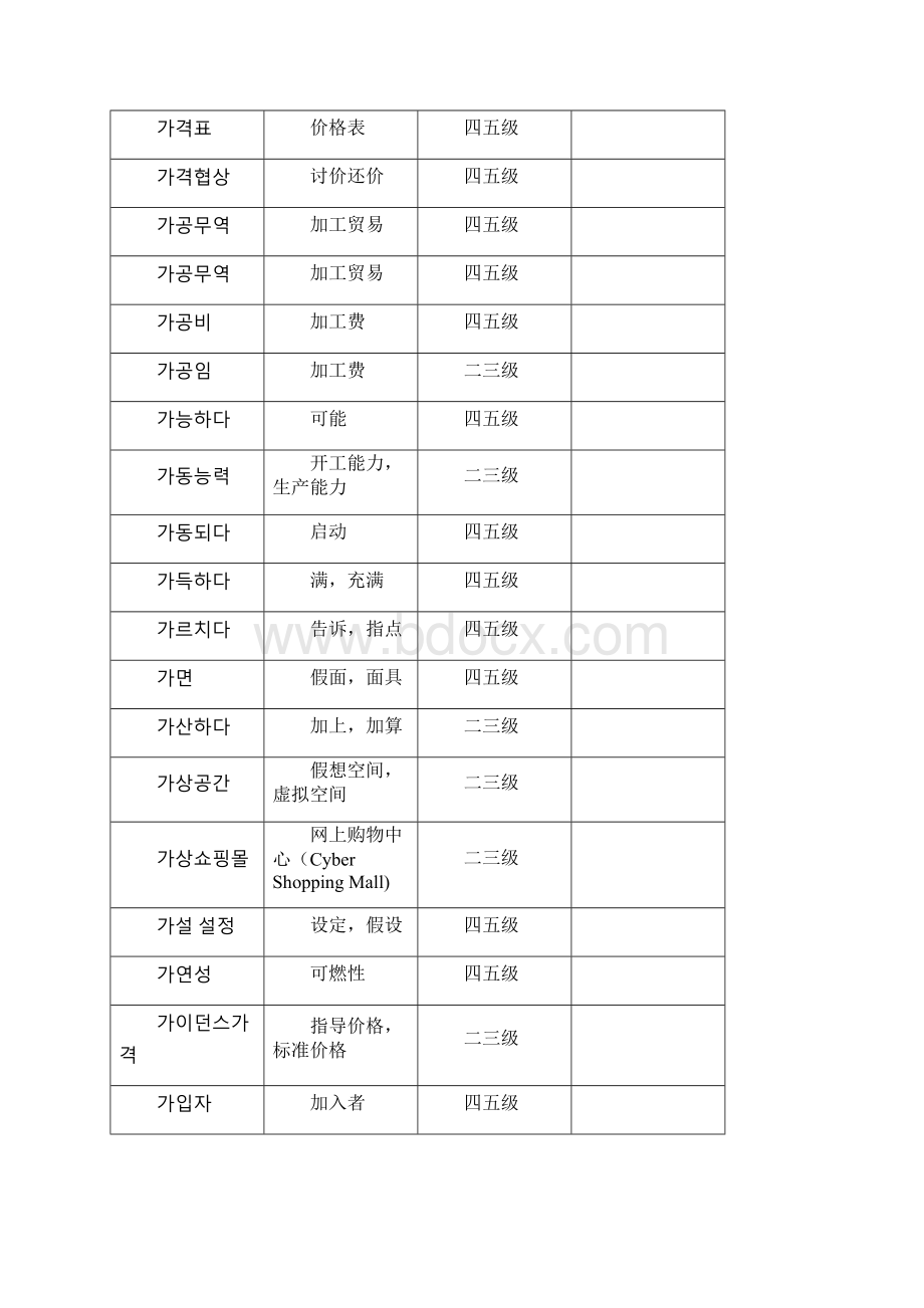 全国商务韩语翻译技能等级考试韩汉词汇表25级Word文件下载.docx_第2页