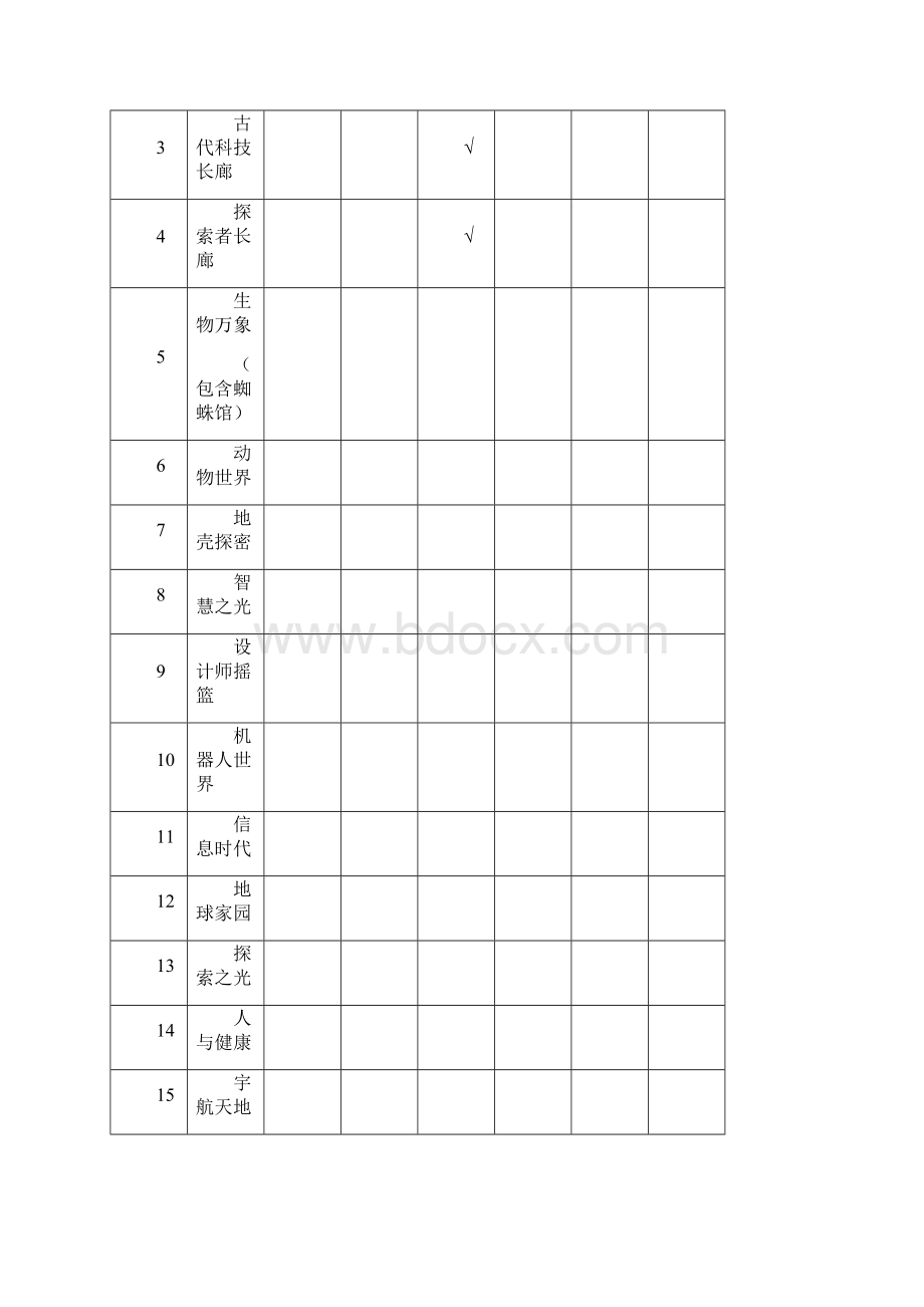 科技馆参观学生探究活动任务书Word文档格式.docx_第2页