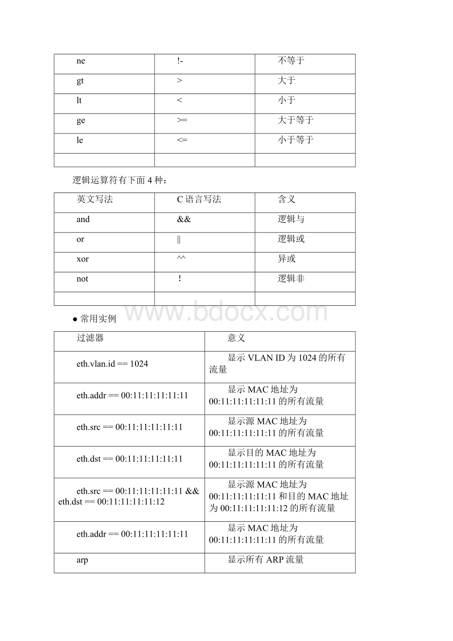 Wireshark高级技巧Word文档格式.docx_第2页