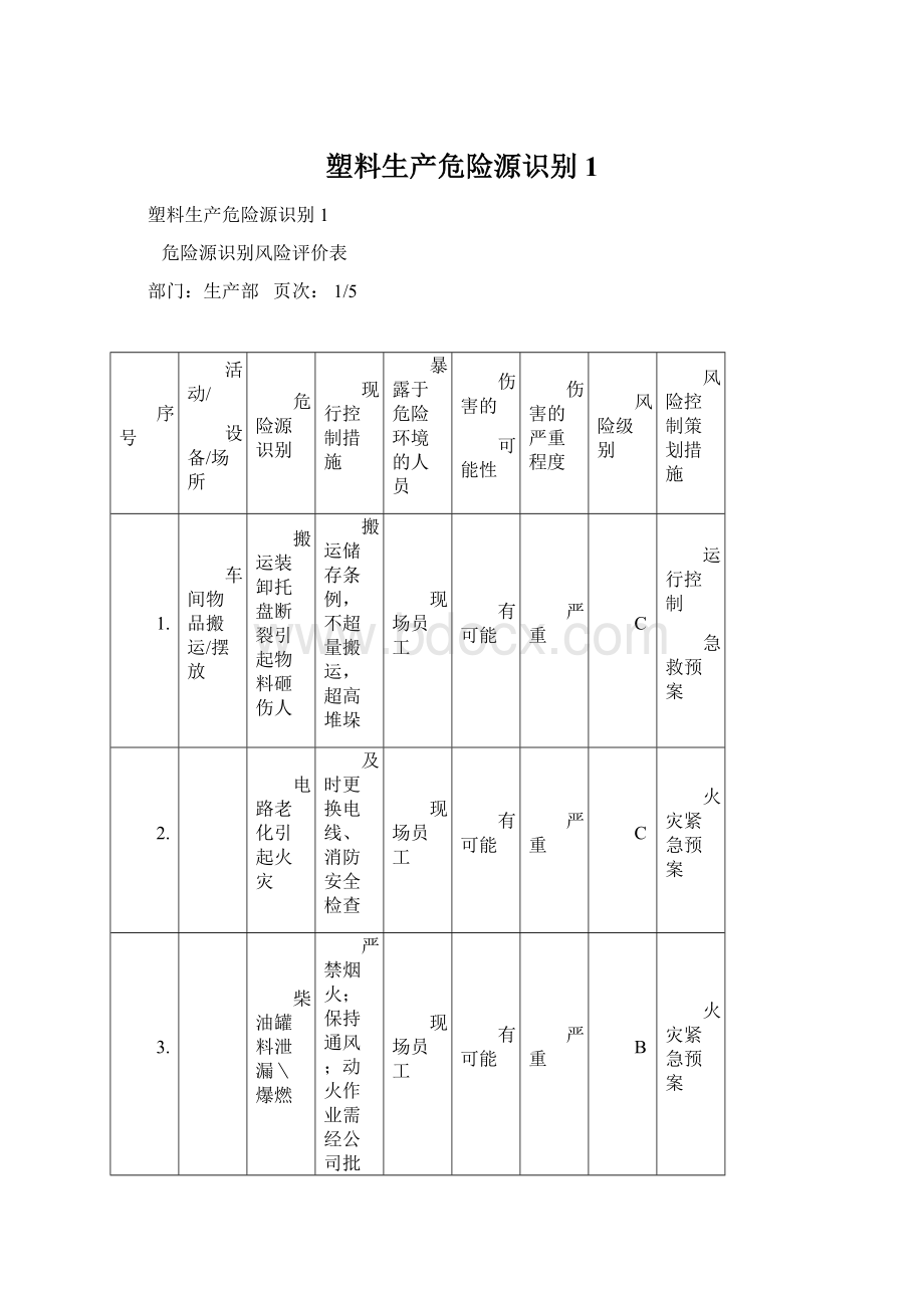 塑料生产危险源识别1Word格式文档下载.docx