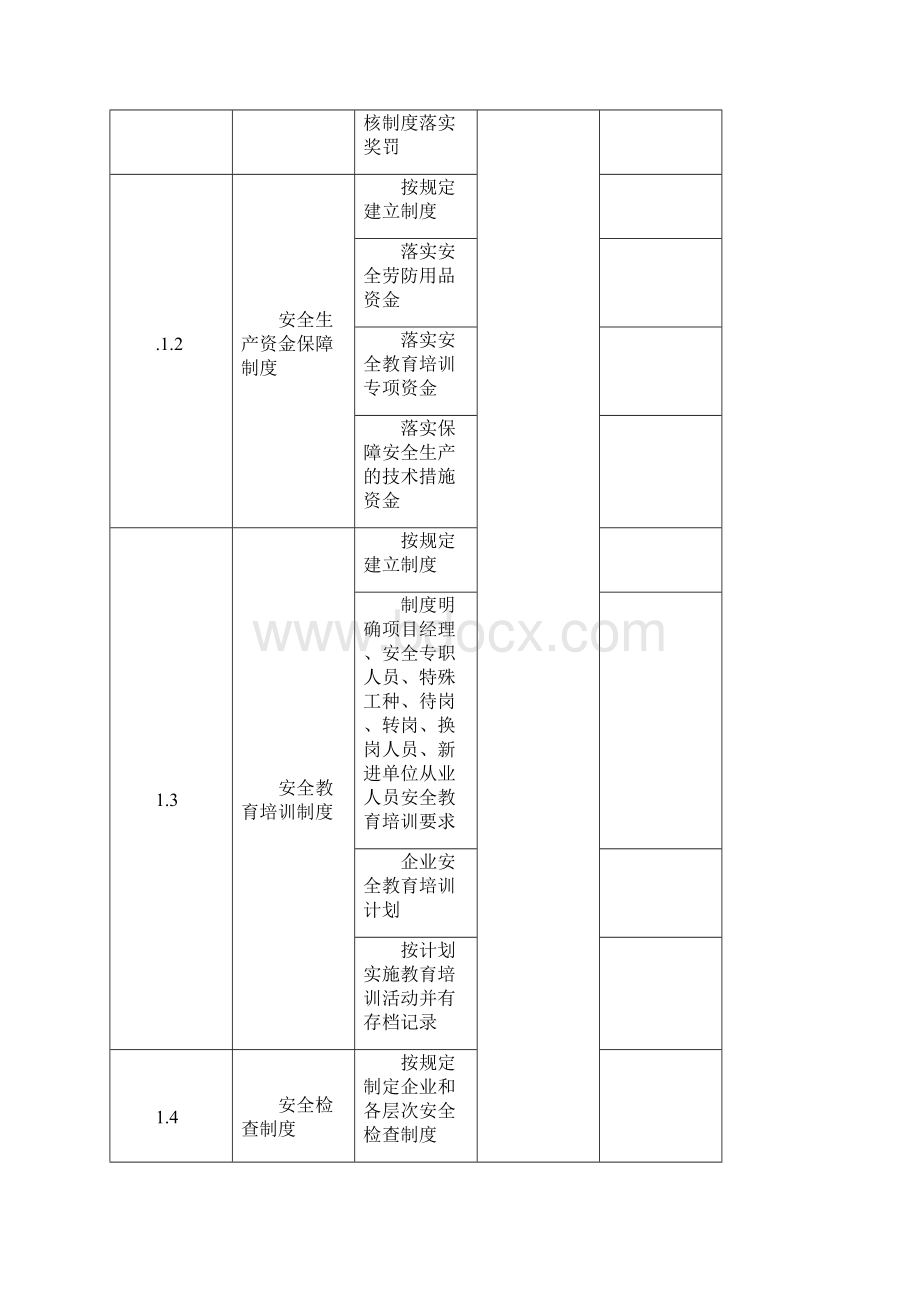 建筑企业安全检查表.docx_第2页