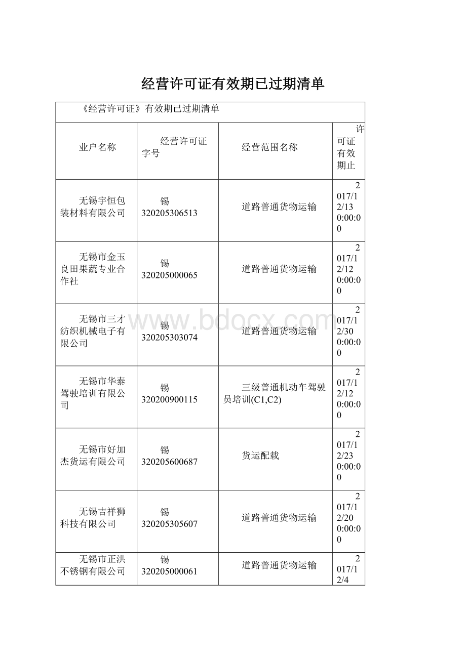 经营许可证有效期已过期清单Word格式文档下载.docx_第1页