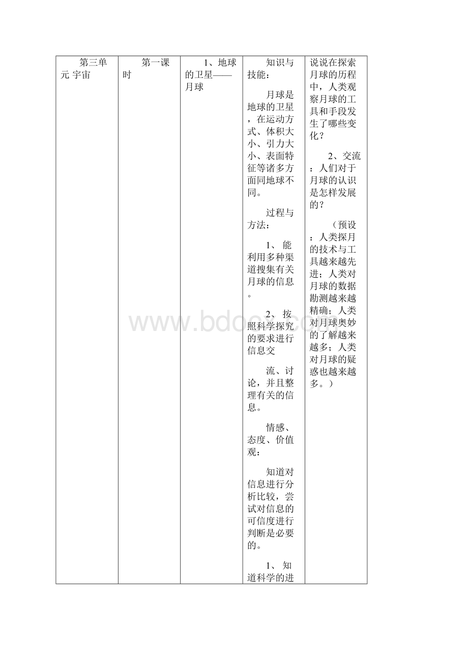 新版教科版六年级下册科学第三单元《宇宙》教案设计细目表课件1.docx_第3页