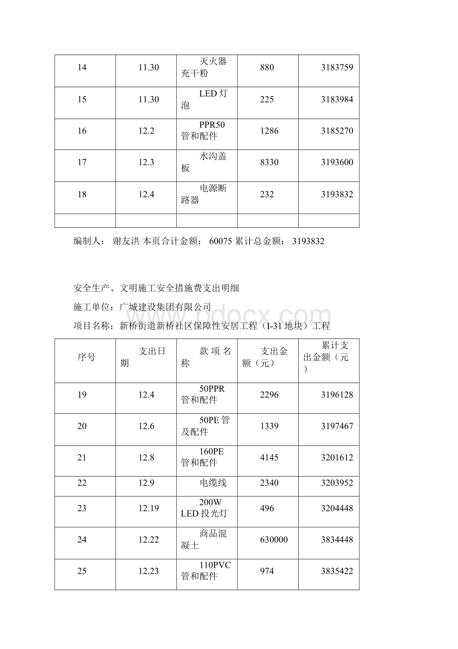 安全生产措施费表.docx_第2页