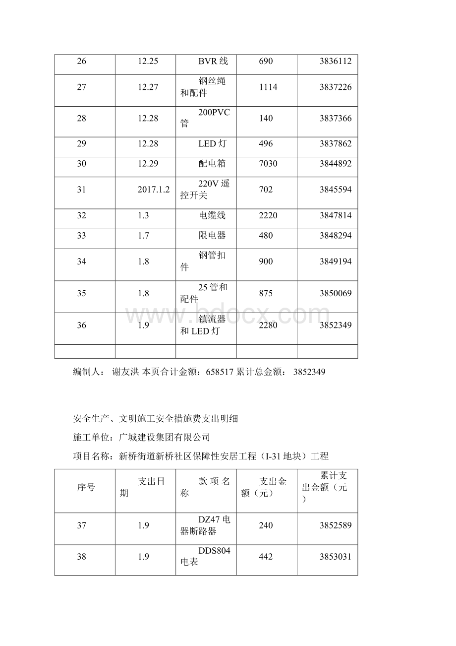 安全生产措施费表.docx_第3页