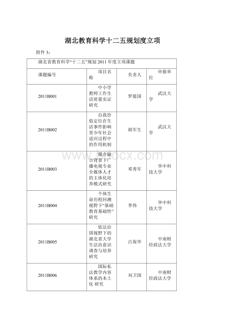 湖北教育科学十二五规划度立项Word下载.docx