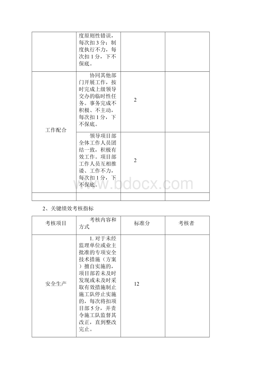 施工单位项目部管理人员绩效考核表最新.docx_第3页