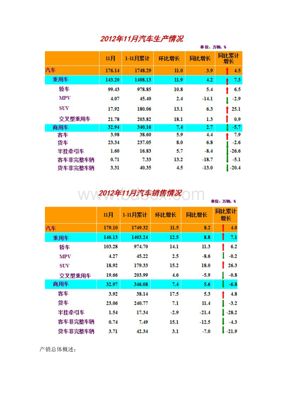 全球各主要国家汽车销量统计分析报告Word文档下载推荐.docx_第2页