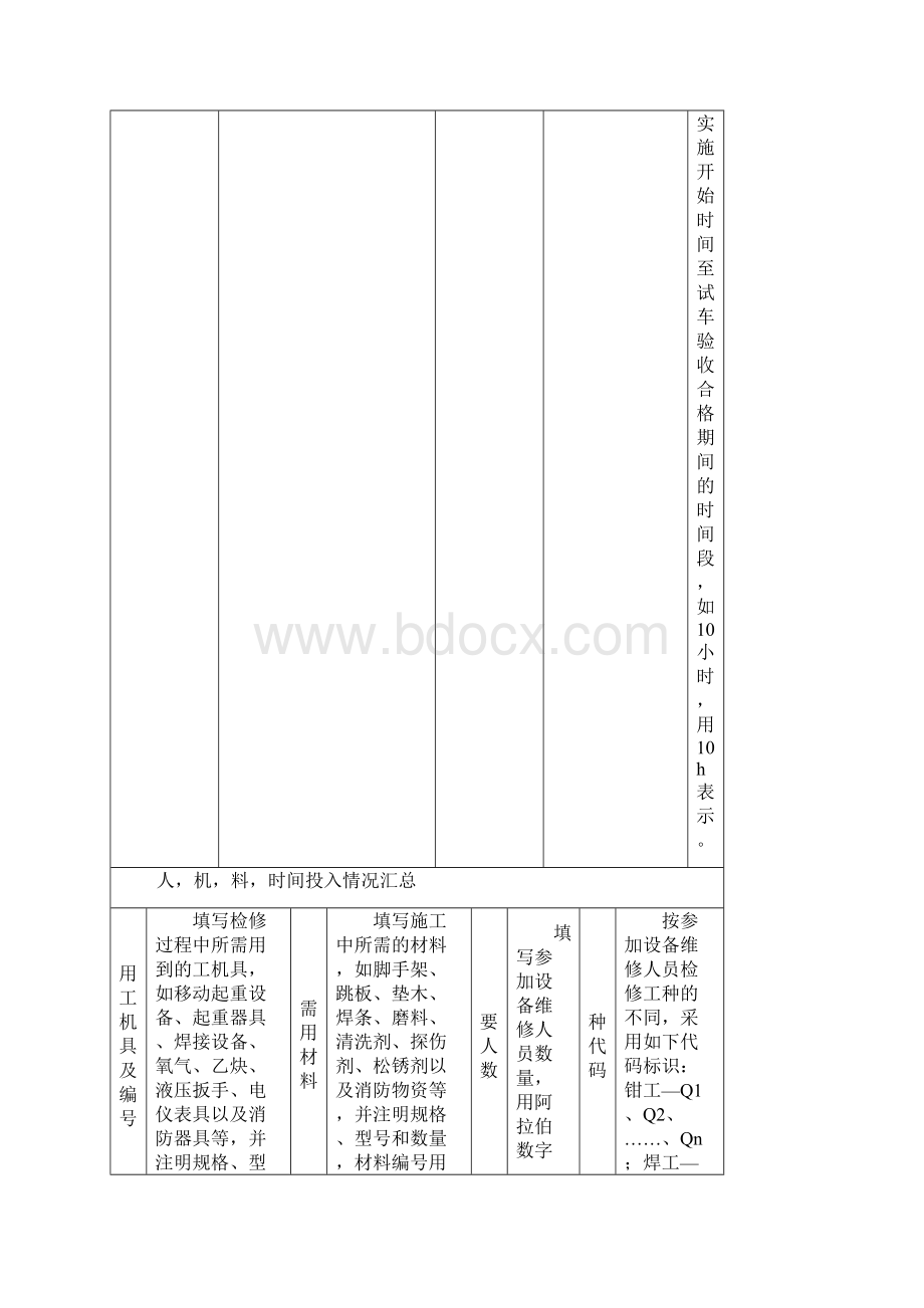 设备维修作业任务标准规定编制方法及要求.docx_第3页