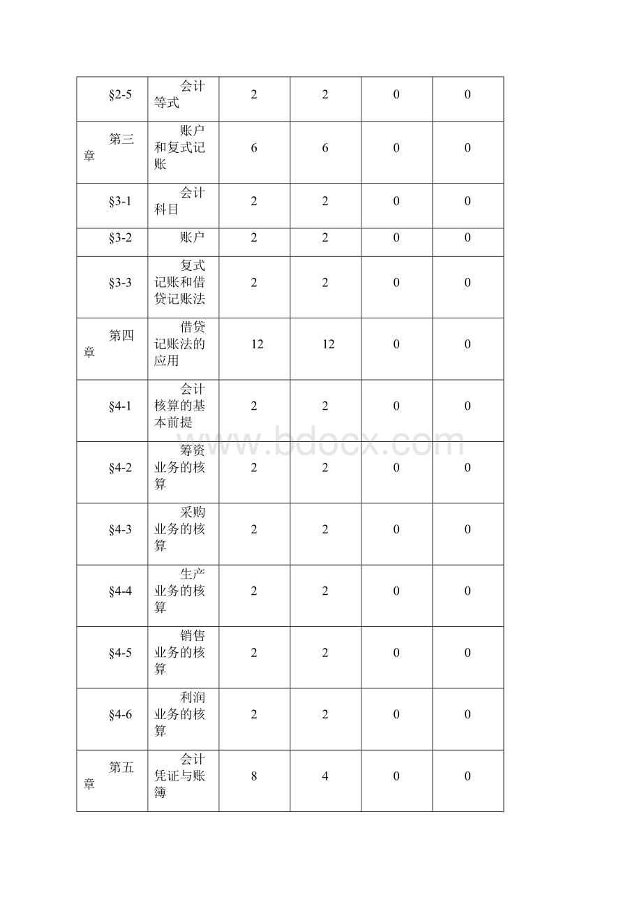 《会计基础》课程实施性教学大纲Word格式.docx_第3页