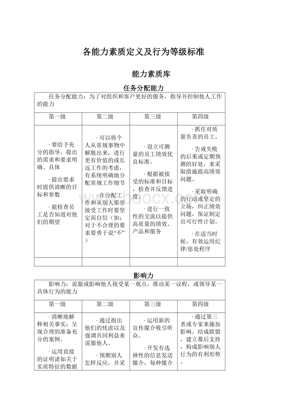 各能力素质定义及行为等级标准.docx