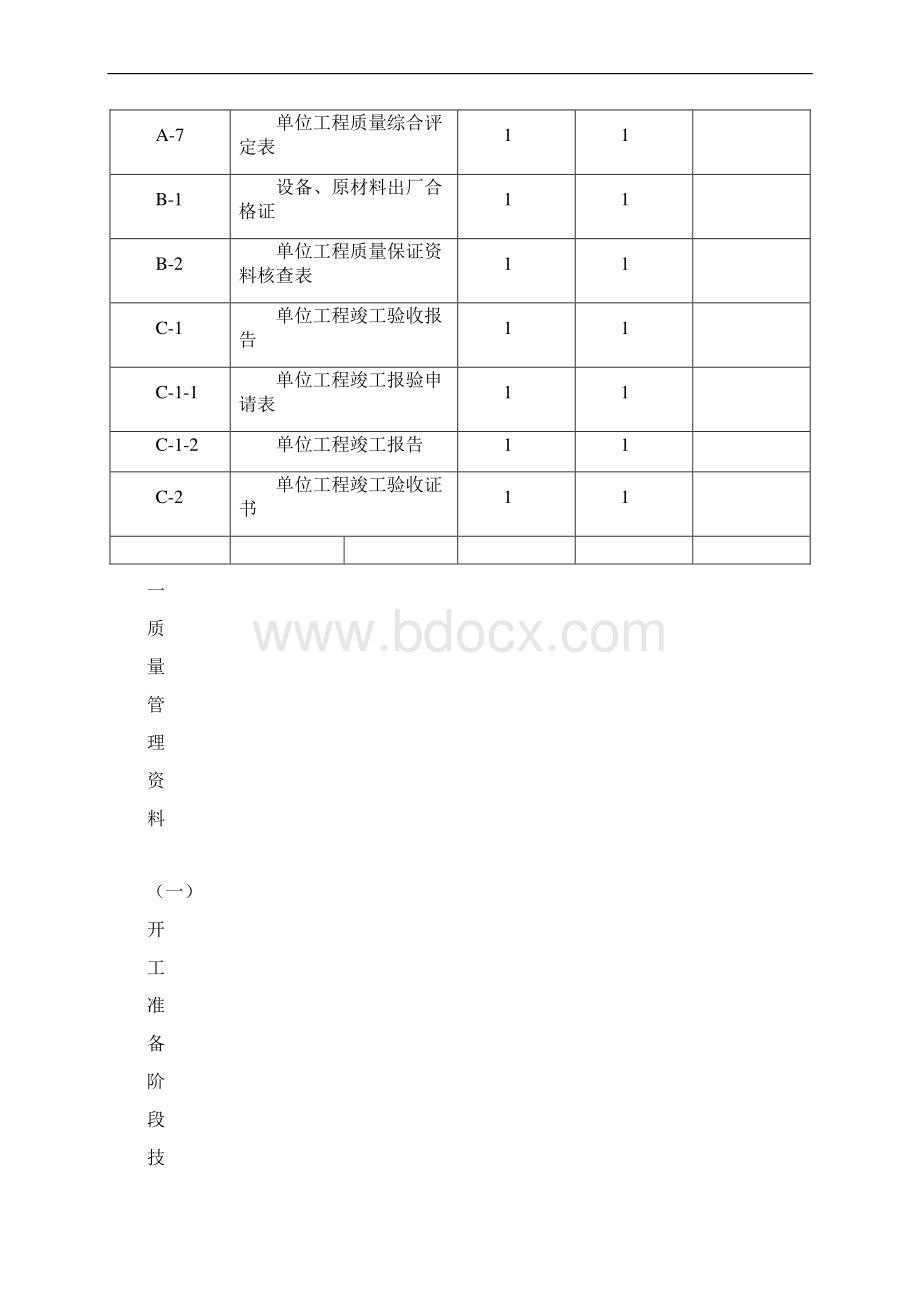 铺道竣工移交资料Word文档下载推荐.docx_第2页