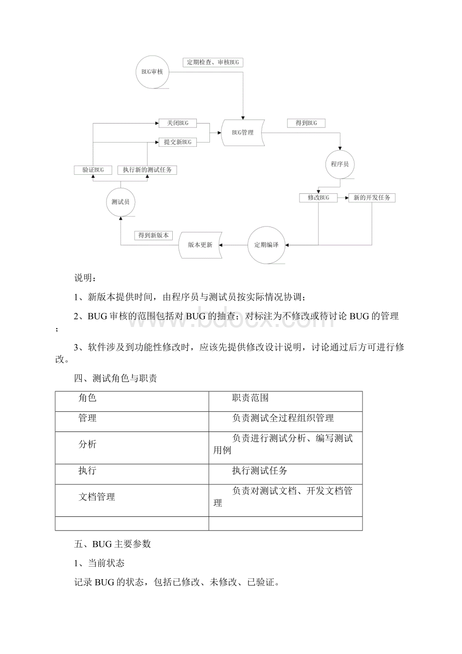 软件检验测试规范标准和检验测试用例汇总.docx_第3页