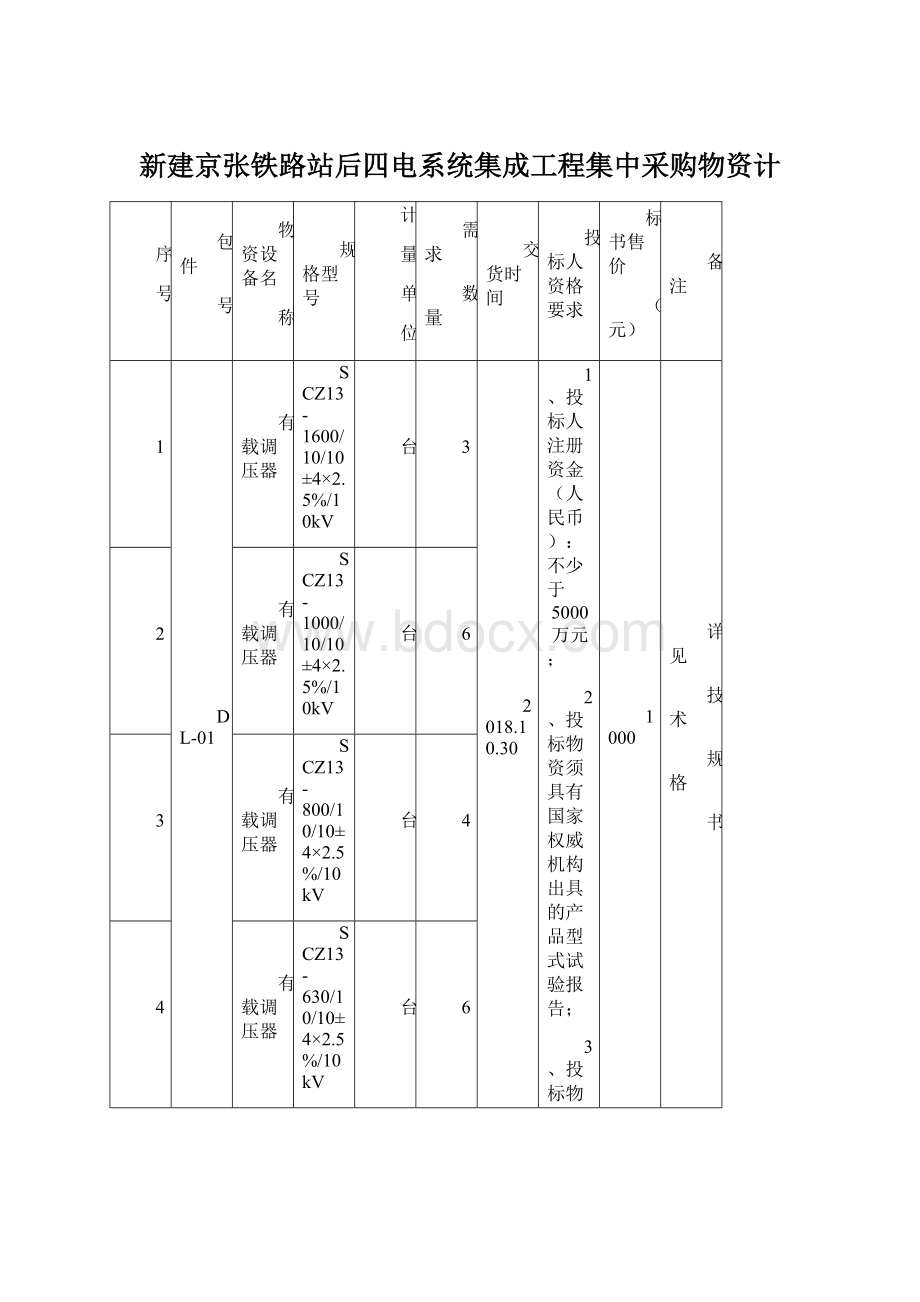 新建京张铁路站后四电系统集成工程集中采购物资计Word文件下载.docx