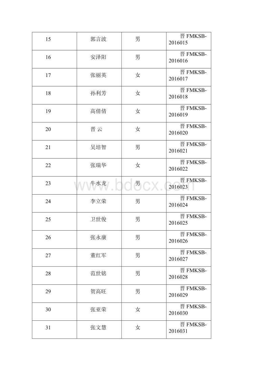 全非煤矿山安全生产标准化Word文档格式.docx_第2页