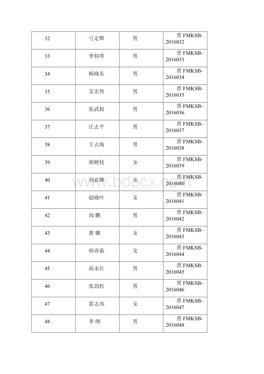 全非煤矿山安全生产标准化Word文档格式.docx_第3页