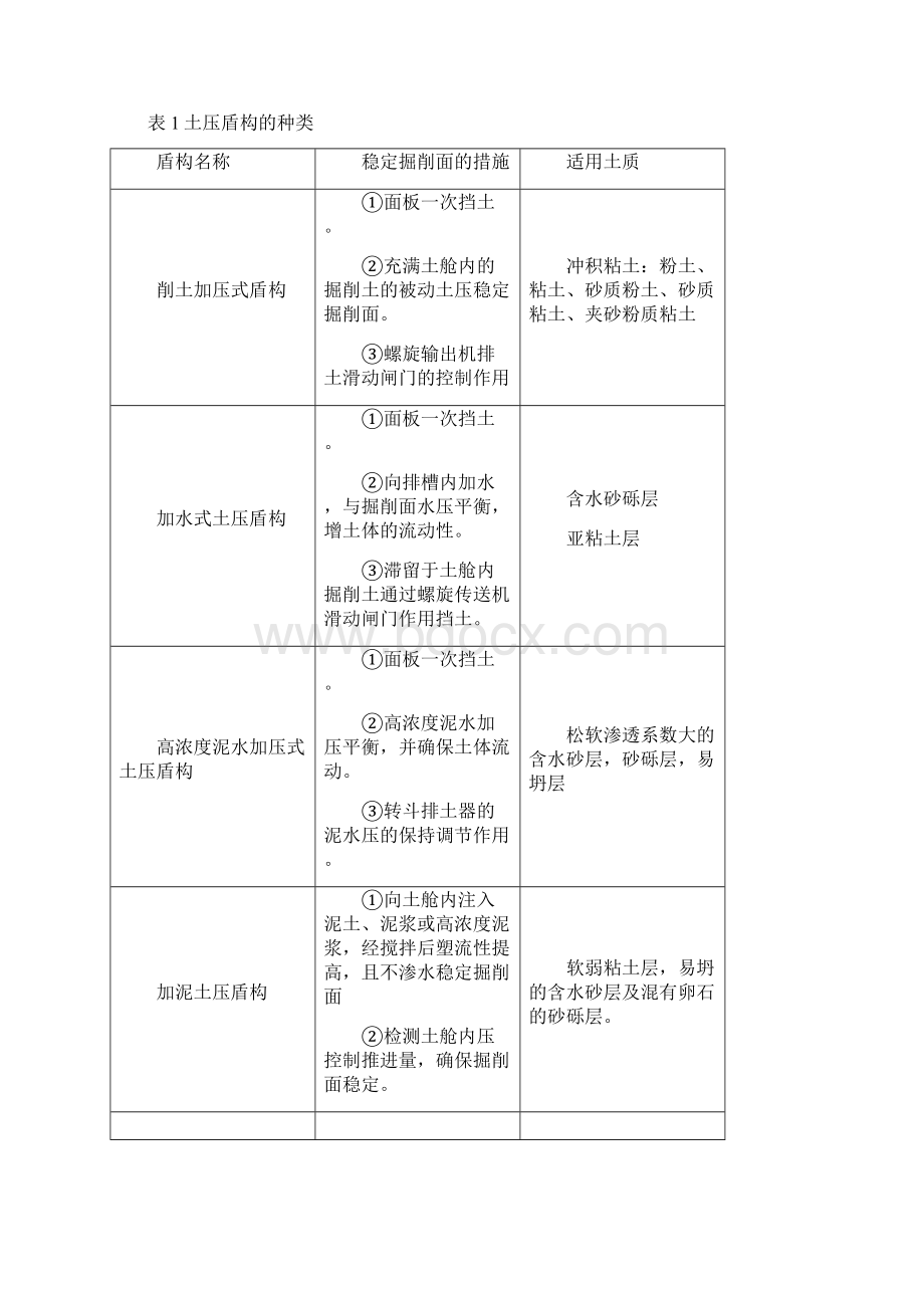 2土压平衡盾构与泥水平衡盾构的结构原理.docx_第2页