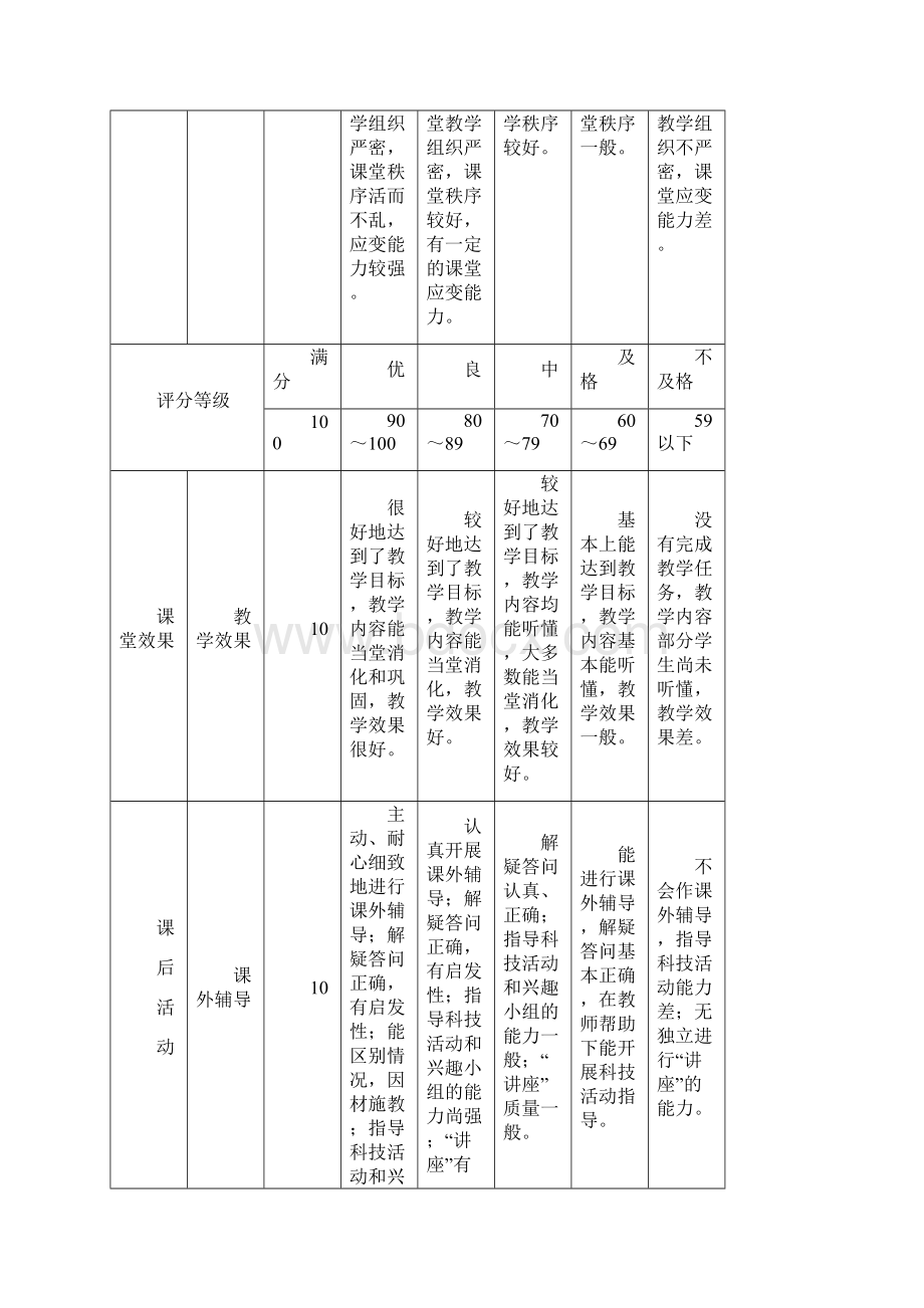 教学工作实习成绩评定标准.docx_第3页