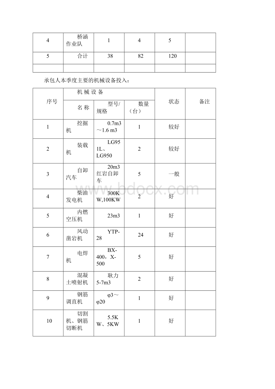 第三季度监理工作汇报最新Word文档下载推荐.docx_第3页