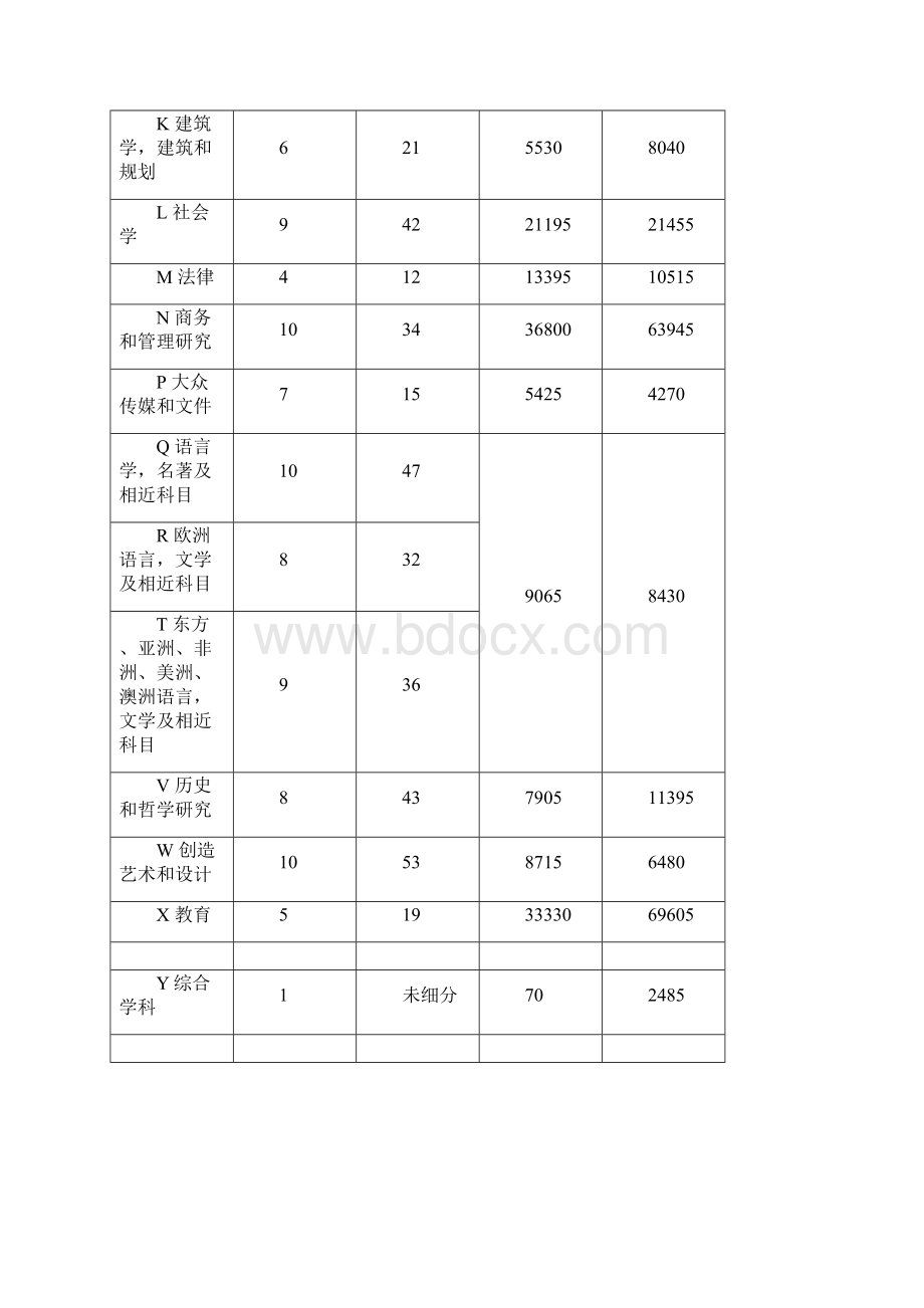 英国学科门类设置情况.docx_第2页