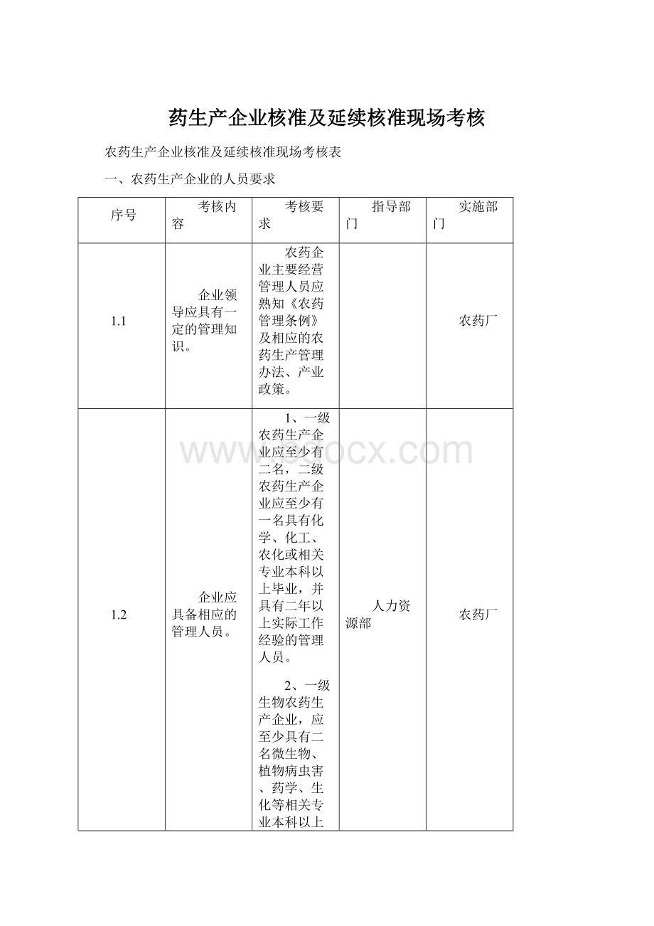 药生产企业核准及延续核准现场考核Word文件下载.docx