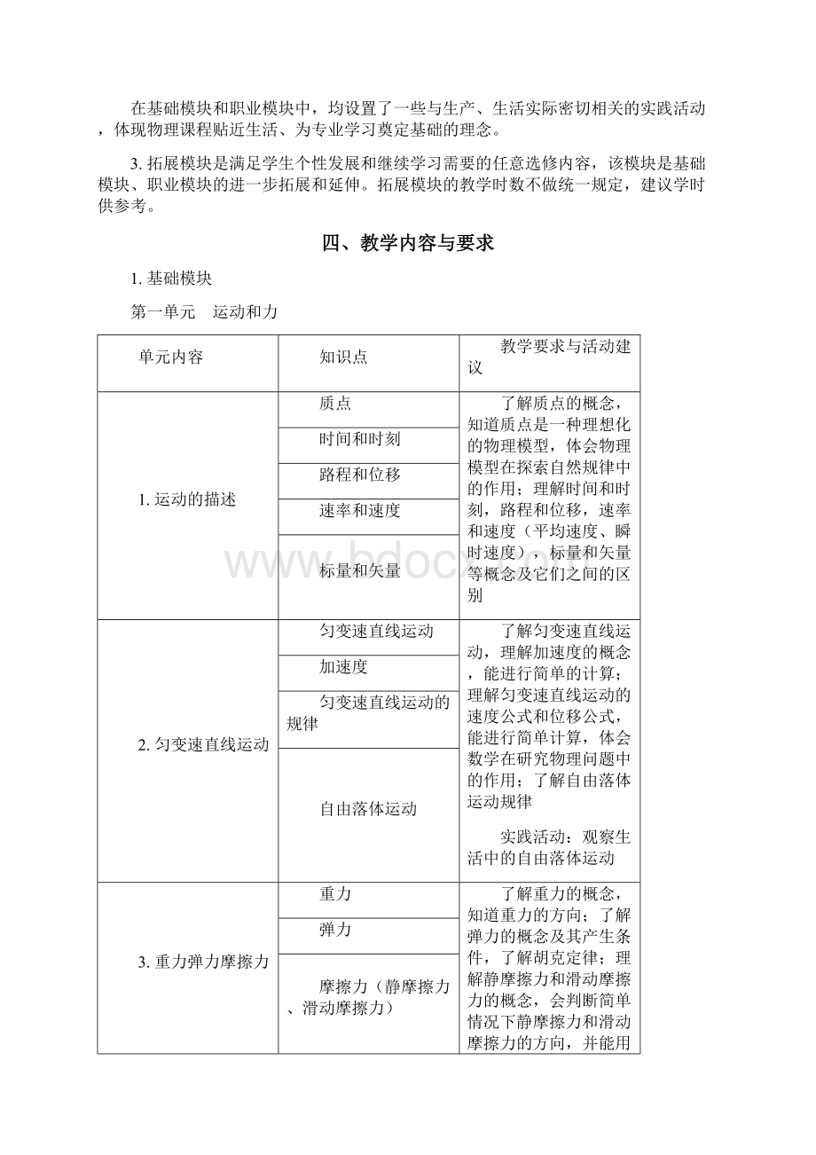 中等职业学校物理教学大纲Word文档下载推荐.docx_第2页